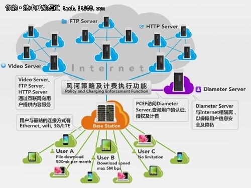 风河携智能终端平台亮相IDF2013-搜狐滚动